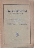 Tarján Róbert,Lindner Károly - Tápanyagtáblázat