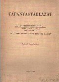 Dr. Tarján Róbert,Lindner Károly - Tápanyagtáblázat