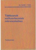 Szépe Ferenc,Dr. Csellár Ödön - Táblázatok acélszerkezetek méretezéséhez