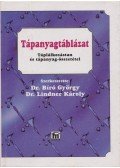 Lindner Károly,Dr. Bíró György - Tápanyagtáblázat
