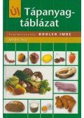 Dr. Rodler Imre - Új tápanyagtáblázat