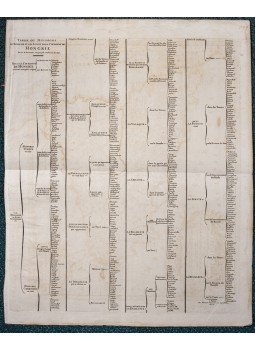  - Tables, ou Divisions du Royaume et des Estats de la Couronne de Hongrie [Francia nyelvű repertórium], Paris 1692 antikvár könyv