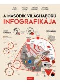 Vincent Bernard, Nicolas Guillerat, Nicolas Aubin, Jean Lopez - A második világháború infografikája