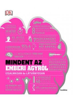  - Mindent az emberi agyról - Izgalmasan és látványosan, null 2020 antikvár könyv