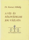 Dr. Kurucz Mihály - A víz- és földvédelmi jog vázlata