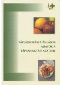 Dr. Rodler Imre (szerk.) - Táplálkozási ajánlások - Adatok a tápanyagtáblázatból
