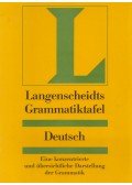 Dr. Heinz F. Wendt - Langenscheidts Grammatiktafel Deutsch