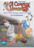 Sabrina Annoni - La circolazione