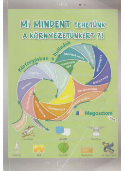 Csiffáry Nóra, Gadácsi Réka, Szóráth Zoltán - Mi mindent tehetünk a környezetünkért?! Csiffáry Nóra, Gadácsi Réka, Szóráth Zoltán - Mi mindent tehetünk a környezetünkért?!, Budapest 2017 antikvár könyv