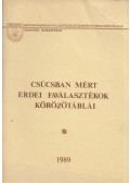  - Csúcsban mért erdei faválasztékok köbözőtáblái