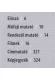Thumbnail kép